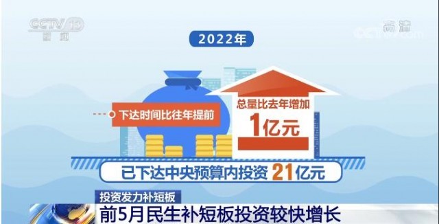 投资发力补短板 前5月我国民生领域投资稳步增长，教育项目成亮点