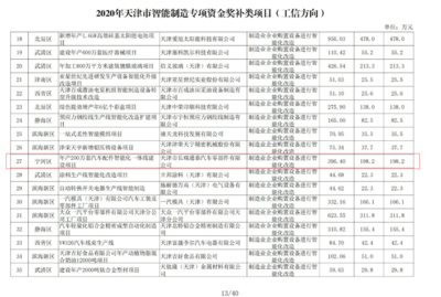 投资智能制造教育项目 塑造未来工业人才的战略选择