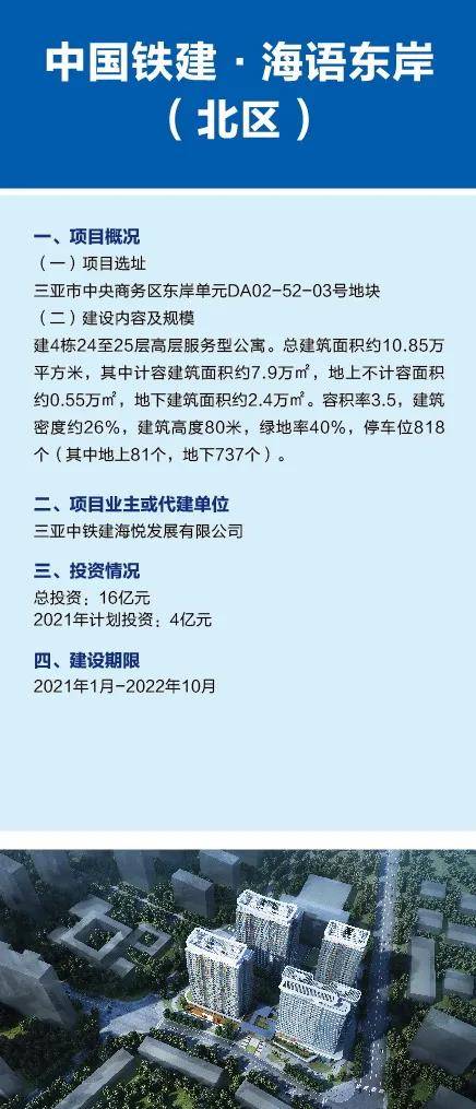 三亚重点项目蓬勃启航，激发自贸港建设新活力——探析市教育局重点项目亮相深意